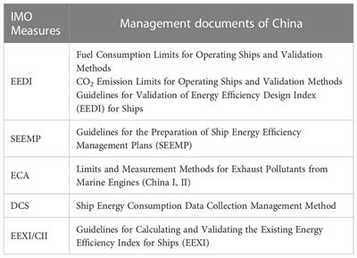 Analysis of international shipping emissions reduction policy and China’s participation